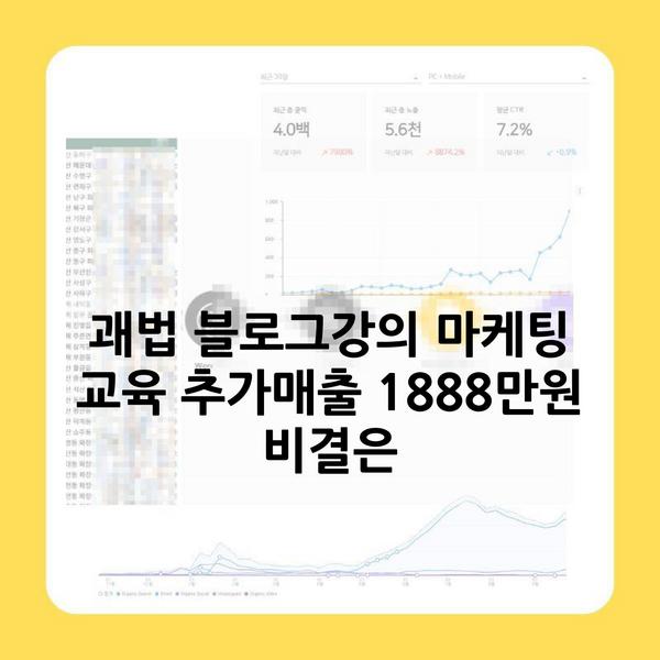 괘법 블로그강의 마케팅 교육 추가매출 1888만원 비결은