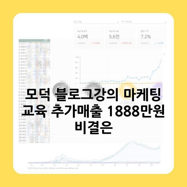 모덕 블로그강의 마케팅 교육 추가매출 1888만원 비결은