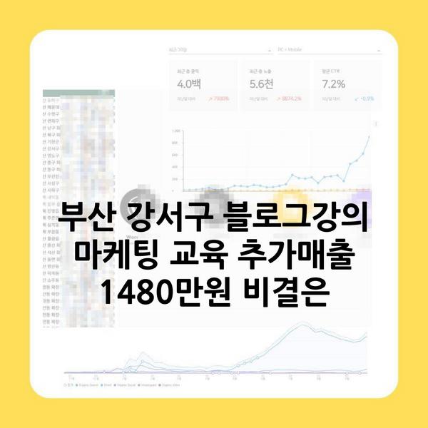부산 강서구 블로그강의 마케팅 교육 추가매출 1480만원 비결은