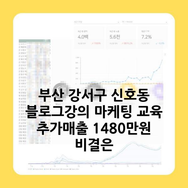 부산 강서구 신호동 블로그강의 마케팅 교육 추가매출 1480만원 비결은