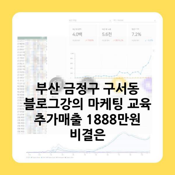 부산 금정구 구서동 블로그강의 마케팅 교육 추가매출 1888만원 비결은
