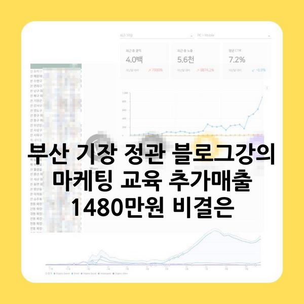부산 기장 정관 블로그강의 마케팅 교육 추가매출 1480만원 비결은