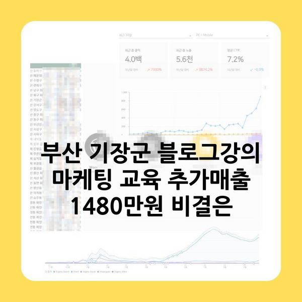 부산 기장군 블로그강의 마케팅 교육 추가매출 1480만원 비결은