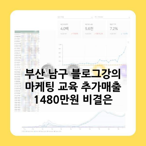 부산 남구 블로그강의 마케팅 교육 추가매출 1480만원 비결은