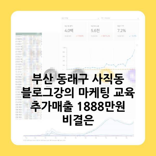 부산 동래구 사직동 블로그강의 마케팅 교육 추가매출 1888만원 비결은