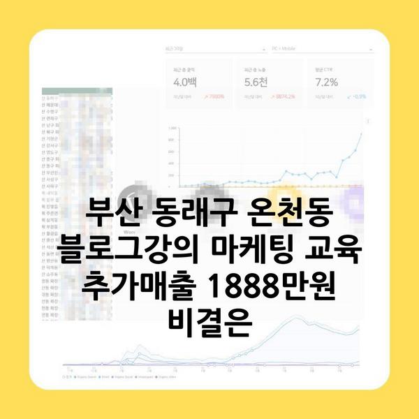 부산 동래구 온천동 블로그강의 마케팅 교육 추가매출 1888만원 비결은