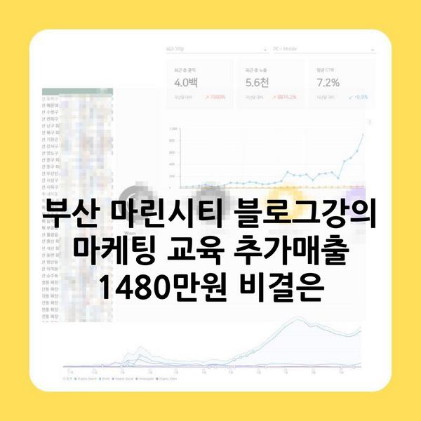 부산 마린시티 블로그강의 마케팅 교육 추가매출 1480만원 비결은