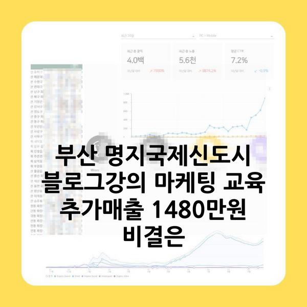 부산 명지국제신도시 블로그강의 마케팅 교육 추가매출 1480만원 비결은