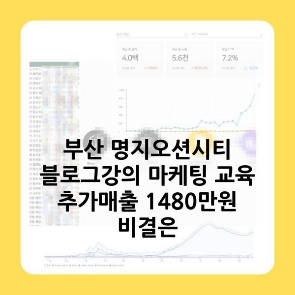 부산 명지오션시티 블로그강의 마케팅 교육 추가매출 1480만원 비결은