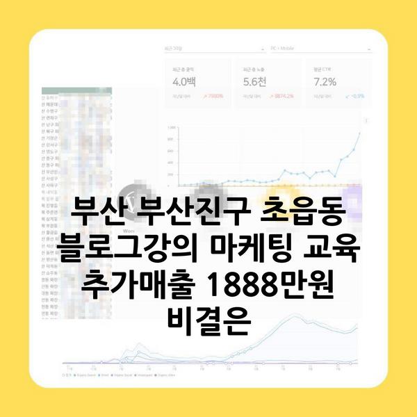부산 부산진구 초읍동 블로그강의 마케팅 교육 추가매출 1888만원 비결은