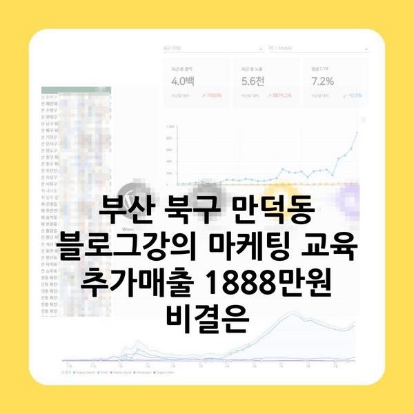 부산 북구 만덕동 블로그강의 마케팅 교육 추가매출 1888만원 비결은