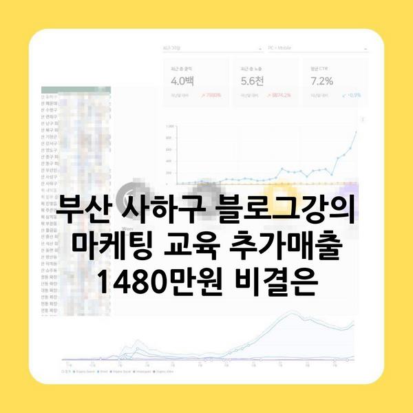 부산 사하구 블로그강의 마케팅 교육 추가매출 1480만원 비결은