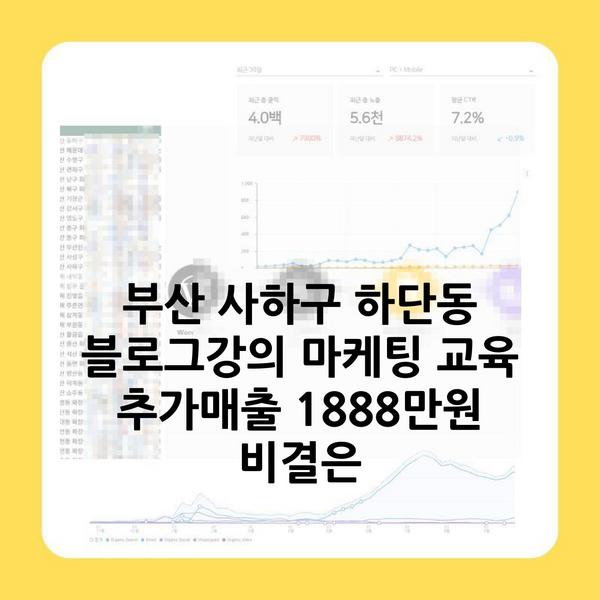 부산 사하구 하단동 블로그강의 마케팅 교육 추가매출 1888만원 비결은