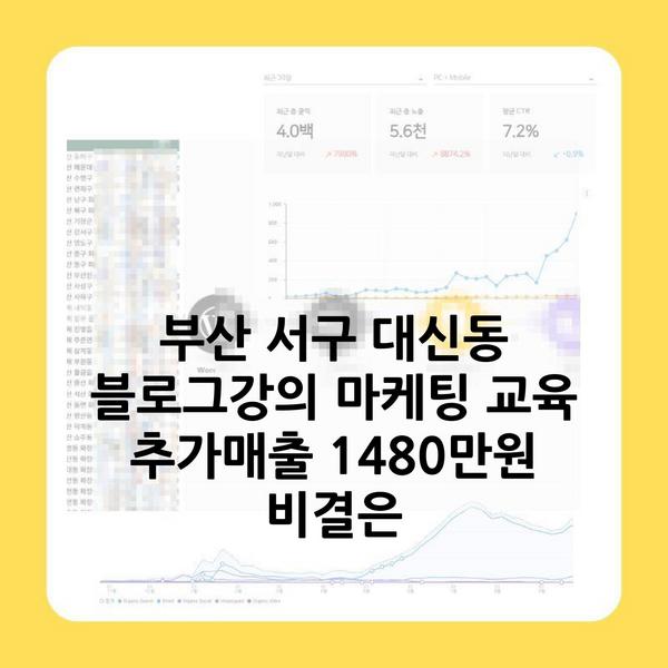 부산 서구 대신동 블로그강의 마케팅 교육 추가매출 1480만원 비결은