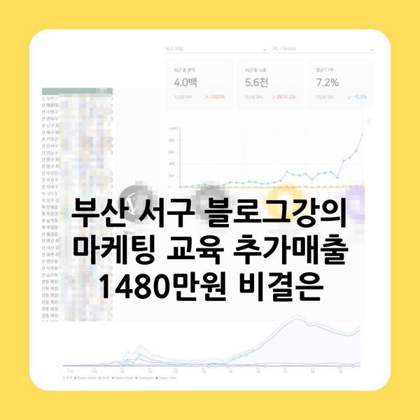 부산 서구 블로그강의 마케팅 교육 추가매출 1480만원 비결은
