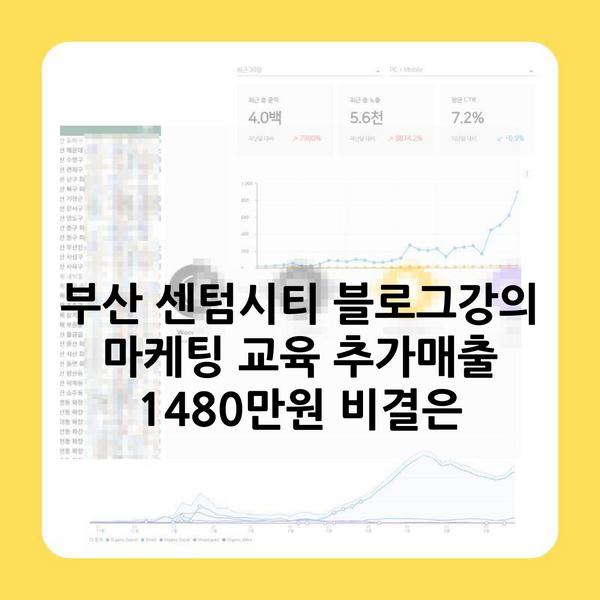 부산 센텀시티 블로그강의 마케팅 교육 추가매출 1480만원 비결은