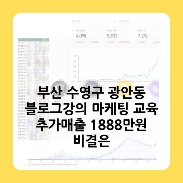 부산 수영구 광안동 블로그강의 마케팅 교육 추가매출 1888만원 비결은