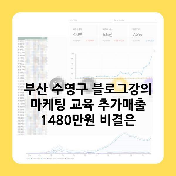 부산 수영구 블로그강의 마케팅 교육 추가매출 1480만원 비결은