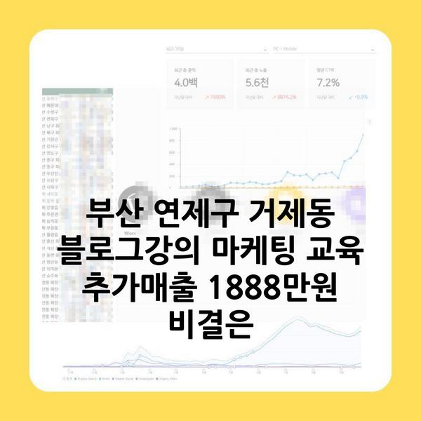 부산 연제구 거제동 블로그강의 마케팅 교육 추가매출 1888만원 비결은