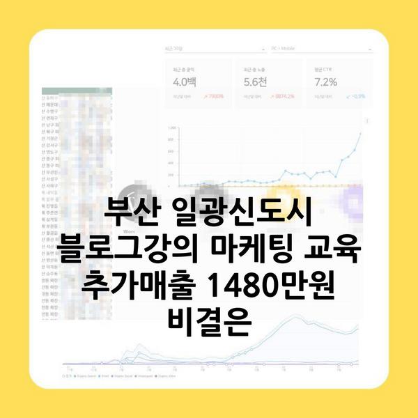 부산 일광신도시 블로그강의 마케팅 교육 추가매출 1480만원 비결은