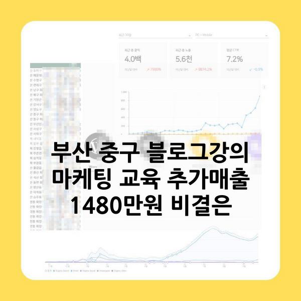 부산 중구 블로그강의 마케팅 교육 추가매출 1480만원 비결은