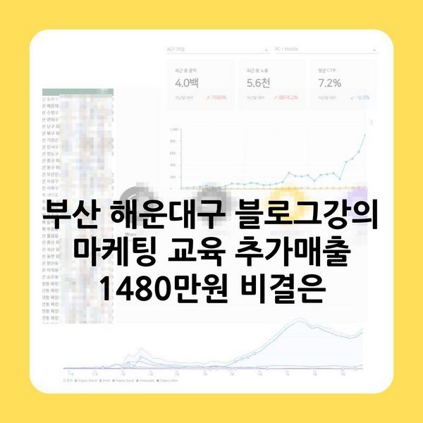 부산 해운대구 블로그강의 마케팅 교육 추가매출 1480만원 비결은