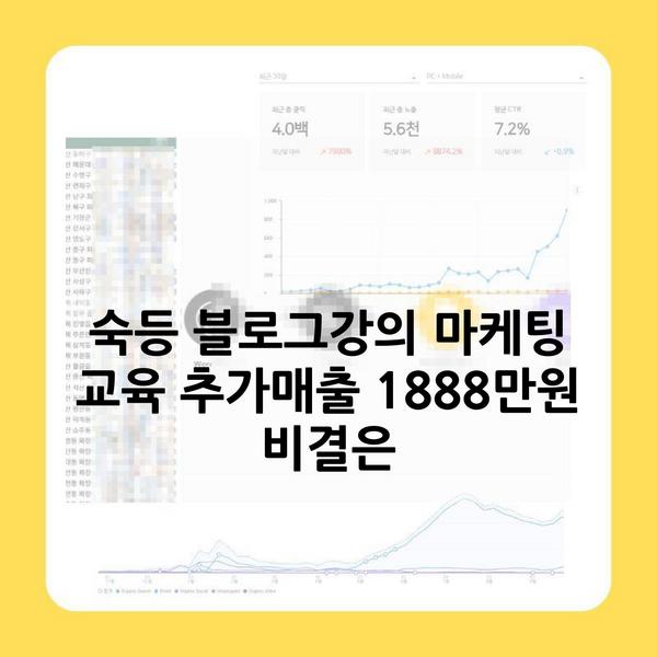 숙등 블로그강의 마케팅 교육 추가매출 1888만원 비결은