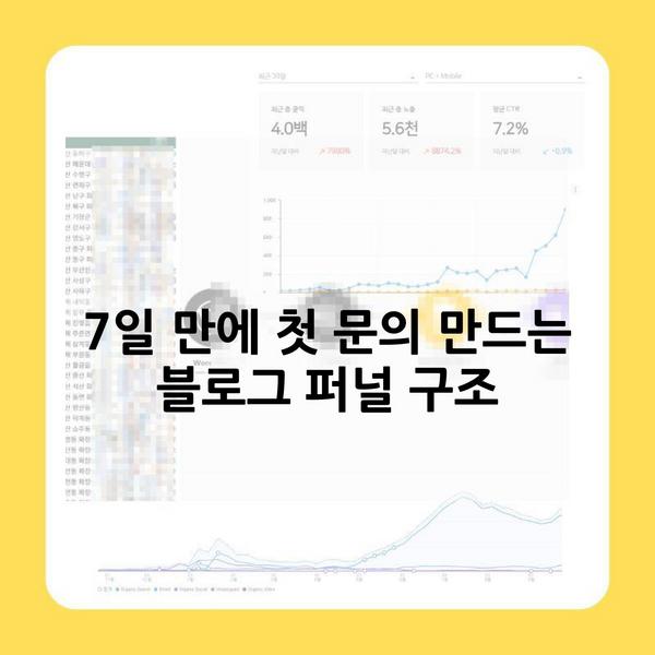 7일 만에 첫 문의 만드는 블로그 퍼널 구조