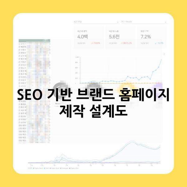 SEO 기반 브랜드 홈페이지 제작 설계도