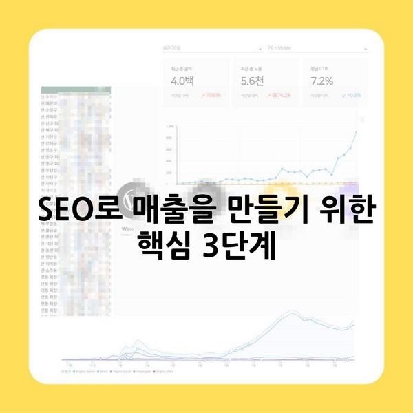 SEO로 매출을 만들기 위한 핵심 3단계