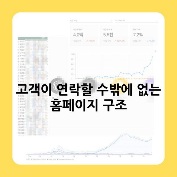 고객이 연락할 수밖에 없는 홈페이지 구조