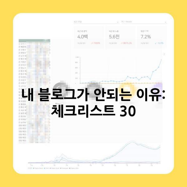 내 블로그가 안되는 이유: 체크리스트 30