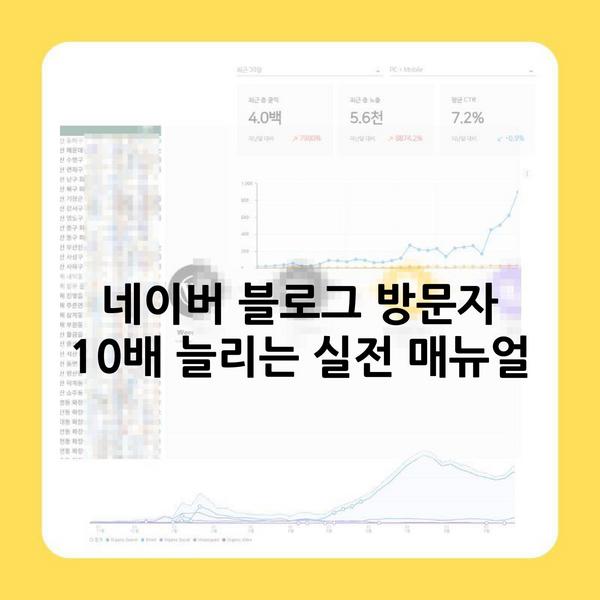 네이버 블로그 방문자 10배 늘리는 실전 매뉴얼