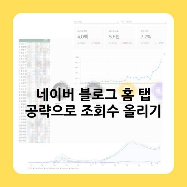 네이버 블로그 홈 탭 공략으로 조회수 올리기