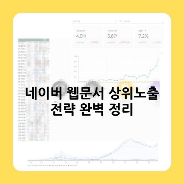 네이버 웹문서 상위노출 전략 완벽 정리