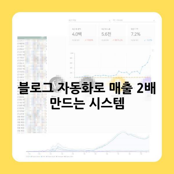 블로그 자동화로 매출 2배 만드는 시스템
