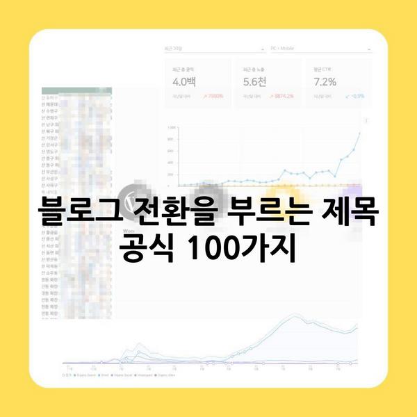 블로그 전환을 부르는 제목 공식 100가지