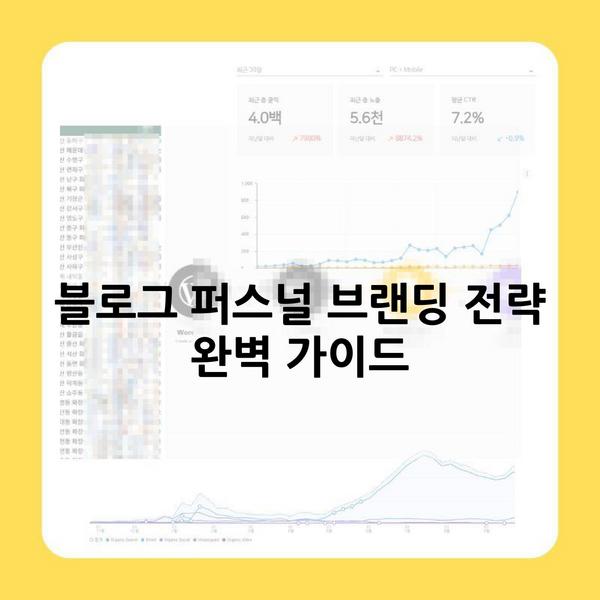 블로그 퍼스널 브랜딩 전략 완벽 가이드