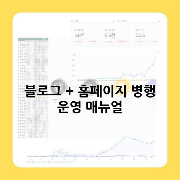 블로그 + 홈페이지 병행 운영 매뉴얼