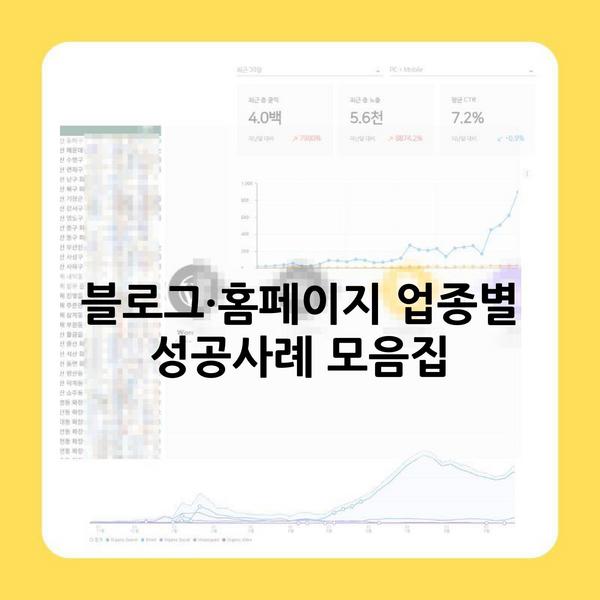 블로그·홈페이지 업종별 성공사례 모음집