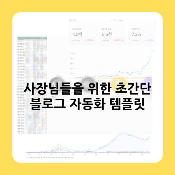 사장님들을 위한 초간단 블로그 자동화 템플릿