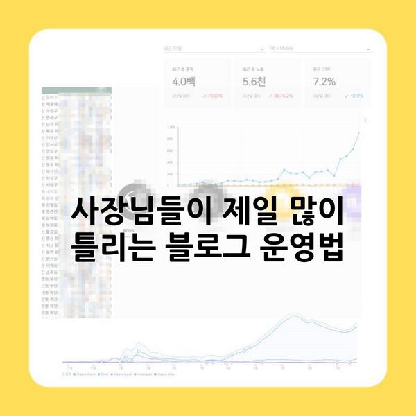 사장님들이 제일 많이 틀리는 블로그 운영법