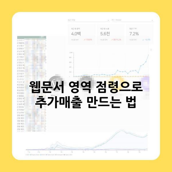 웹문서 영역 점령으로 추가매출 만드는 법