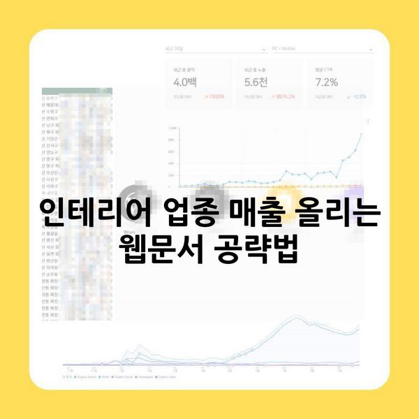 인테리어 업종 매출 올리는 웹문서 공략법