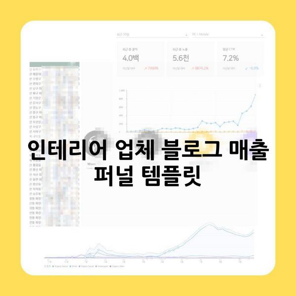 인테리어 업체 블로그 매출 퍼널 템플릿