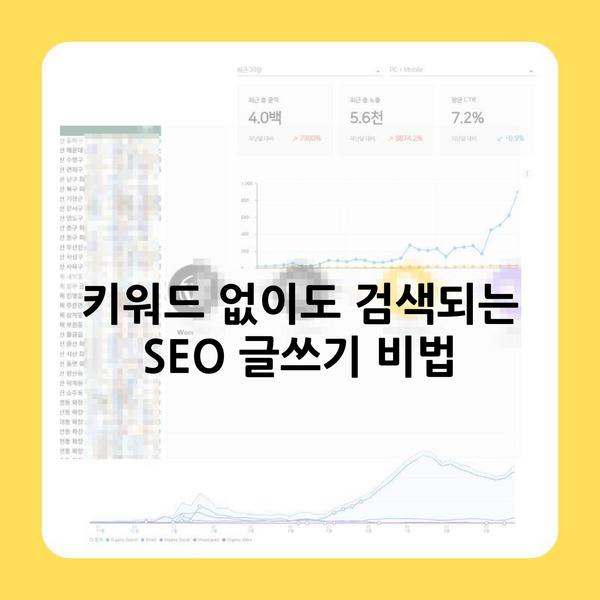 키워드 없이도 검색되는 SEO 글쓰기 비법
