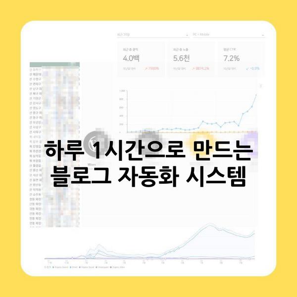 하루 1시간으로 만드는 블로그 자동화 시스템