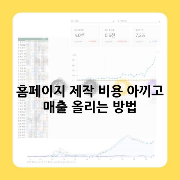 홈페이지 제작 비용 아끼고 매출 올리는 방법
