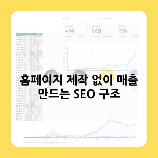 홈페이지 제작 없이 매출 만드는 SEO 구조