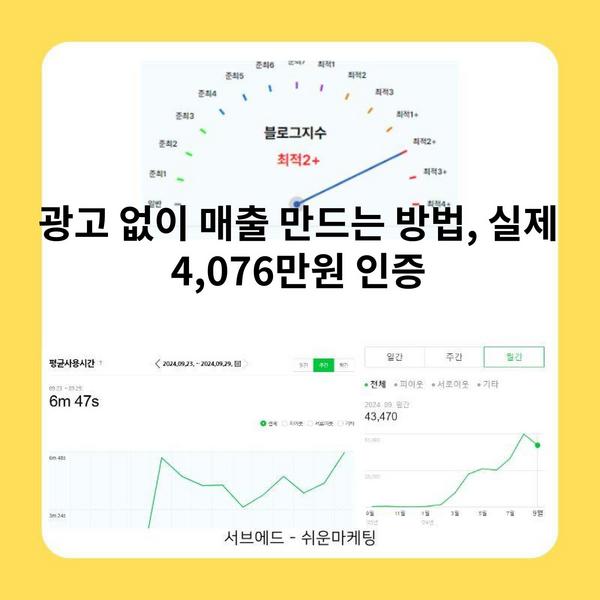 광고 없이 매출 만드는 방법, 실제 4076만원 인증